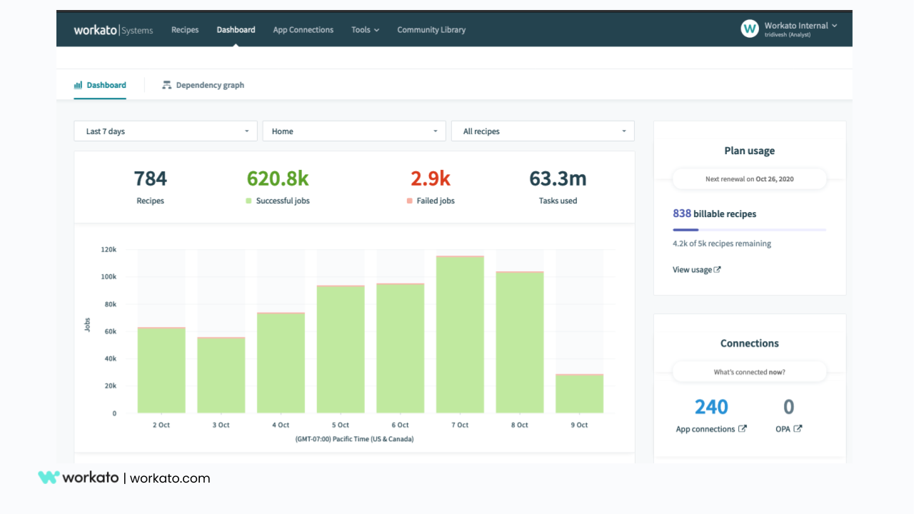 Automation Dashboard