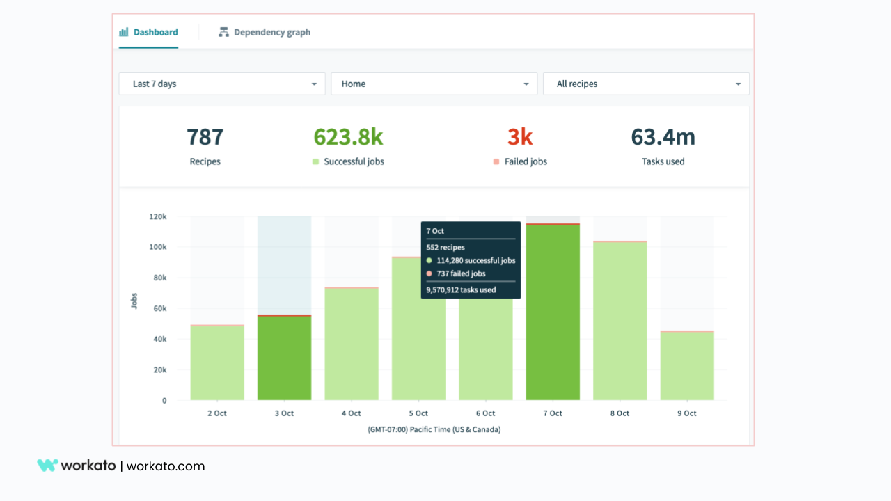 Visually Interactive
