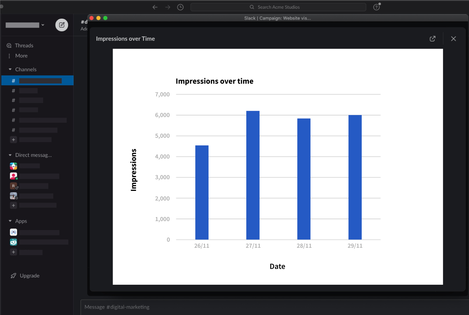 LinkedIn Ad Campaign Performance in Slack