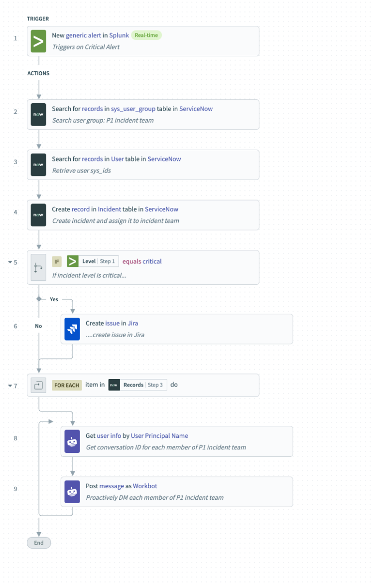 Slack group message automation with Workato