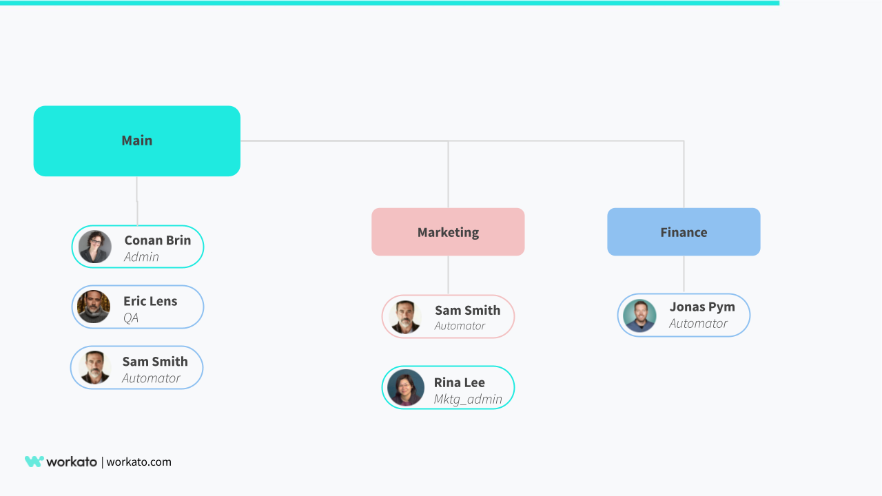 Managing user access with roles