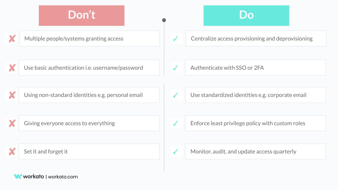 Summary of recommendations