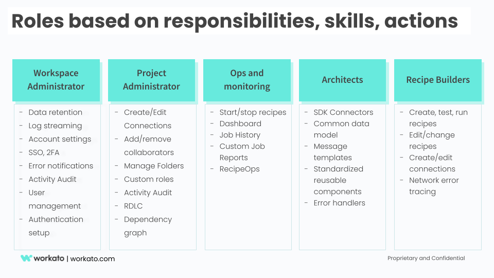 Meta roles based on skills, responsibilities and actions